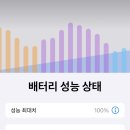 잠실 롯데월드몰 애플스토어 아이폰 배터리 수리 후기 비용,예약 방법, 교체 대기 시간