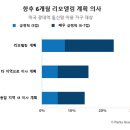 에스비디인포메이션