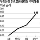 고분담금 고대출금리 아현4구역 이중고.... 이미지