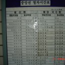 2009속초라이딩/전철이 라이딩패턴을 바꾼다.. 이미지