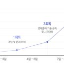 원가스산업 이미지