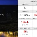 동천골드공인중개사사무소 이미지