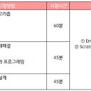 SW코딩2급 이미지