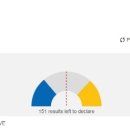 英브렉시트 개표, 영국 유럽연합 탈퇴할듯 합니다.. 이미지