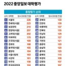 건국대학교 일반대학원 네이버블로그