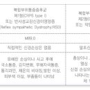 복합부위 통증 증후군[complex regional pain syndrome] 이미지