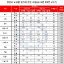 하브루타의힘학원