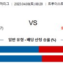 4월8일 미국야구 자료정보 이미지