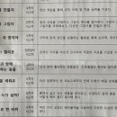 재능부속유치원 이미지