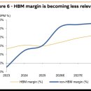 HBM margin 이미지