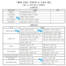 (주)대한환경이엔지 이미지