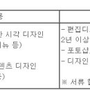 (07월 16일 마감) (주)신세계푸드 - 그래픽디자인 연봉직 사원모집(단체급식부문) 이미지