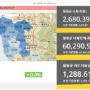(주)스코인포