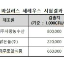 (주)제주로얄식품