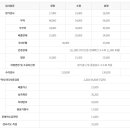 원주자동차검사소 이미지