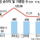 프랜차이즈길