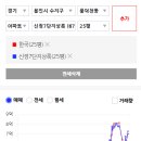수지구청역 이미지