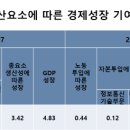 한국금융산업연구원