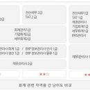 세무회계나무