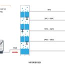 제일석유 이미지