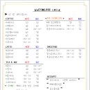 위양448 이미지