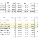 외부업체 차량사용료 지급 요청 (04.22-04.28)* 이미지