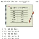 한국사능력검정시험 이미지