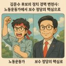 구로-현장-구로-1980 | 김문수 후보의 정치 경력 변천사: 노동운동가에서 보수 정당의 핵심으로