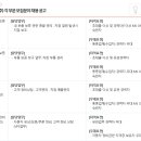 사임당로 114 이미지