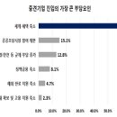 [2025 DAILY PICK 제129호] '중견기업 되면 혜택 줄어…부산 강소기업들 진입 주저' 등 이미지