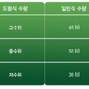 바이오세탁 이미지