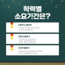 연세대학교 교육대학원 이미지