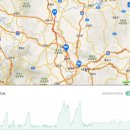 경천대 일주로 이미지