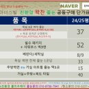 경남아너스빌(아) 이미지