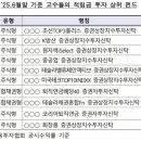 한국미래경영연구소
