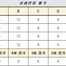 신진과학기술고등학교 이미지