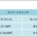 (주)코다코