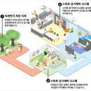 e편한세상 서면 더센트럴 이미지