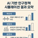 인구농장 이미지