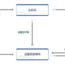 제화카센타