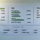 산아래쭈꾸미