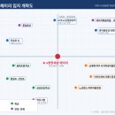 이마트에브리데이 통일동산점