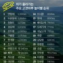 고갯마루 이미지