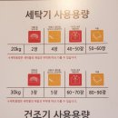 셀피아24시빨래방 이미지