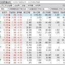 2023년 2월 13일 시간외 특이종목 이미지