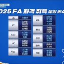 2025 KBO FA 자격 취득 예상 선수들 이미지