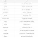 아주대동 공인중개사사무소 이미지