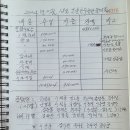 2024년2월18일 일산호수공원둘레길(21명) 이미지