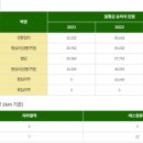 왕십리역(수인분당선,경의중앙선) 이미지