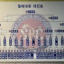 제241회 정기모임 및 2025년 2월 월례대회 결과 이미지